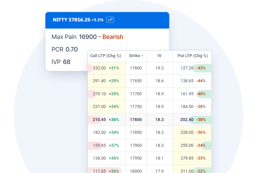 Live NSE Option Chain NIFTY BANKNIFTY Stocks Sensibull