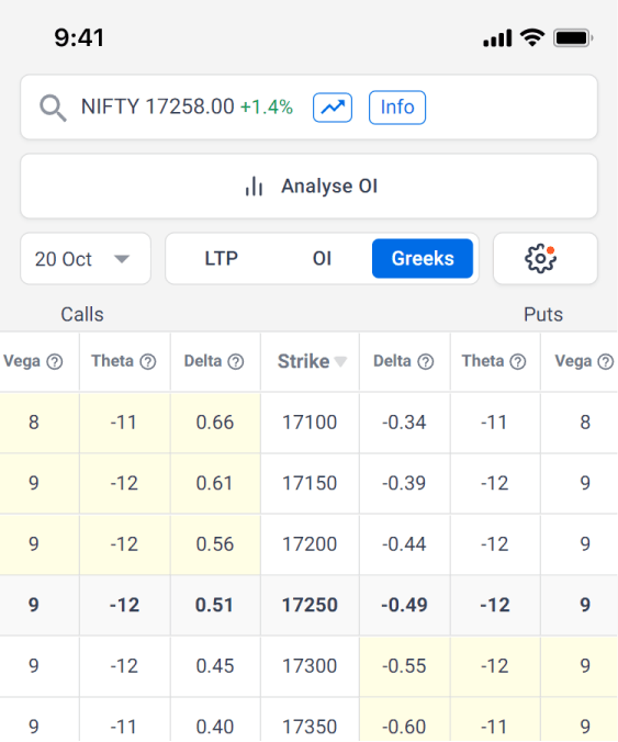 Live NSE Option Chain NIFTY BANKNIFTY Stocks Sensibull