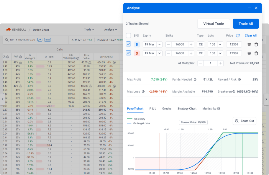 Live NSE Option Chain NIFTY BANKNIFTY Stocks Sensibull