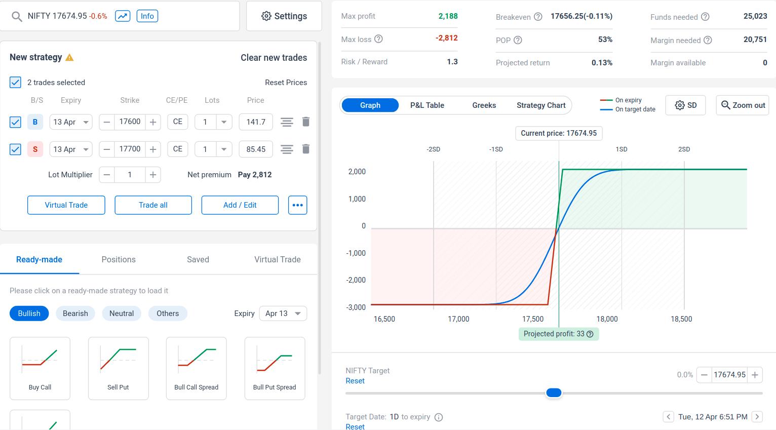Sensibull India s Largest Options Trading Platform